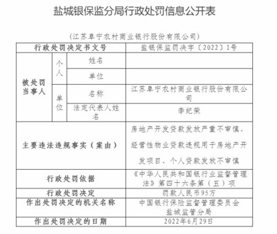 江苏阜宁农商银行因个人贷款发放不审慎等被罚95万元